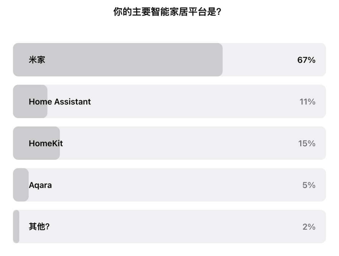 社区速递 148 | 派友的全屋智能实操、水月雨布丁耳机与MUJI可调节毛巾枕