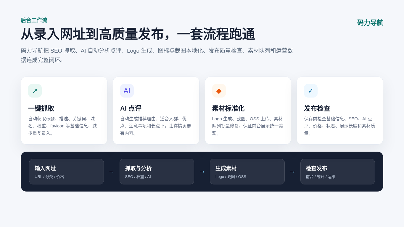 码力导航后台工作流示意图