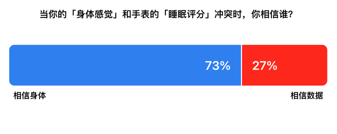 社区速递 149｜派友热议睡眠数据化、观穹 6×24 望远镜与 RG Rotate 旋转屏掌机