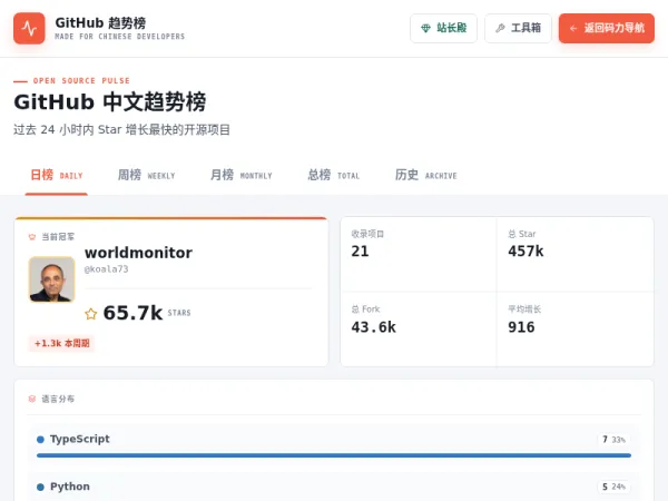 过去 24 小时内 Star 增长最快的开源项目，提供中文 AI 简介、项目数据和多维度开源分析。